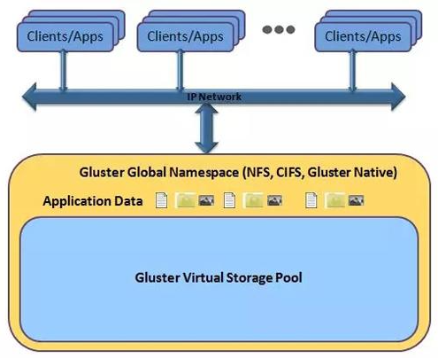 谷歌云大规模分布式存储系统：定义、特性与技术挑战解析