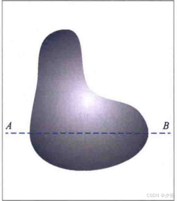 传感器得到的连续图像f