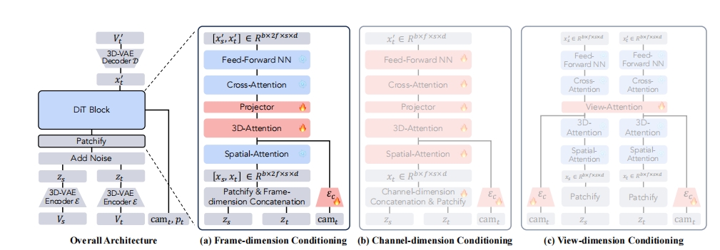 Overview of ReCamMaster.
