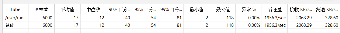 JMeter测试
