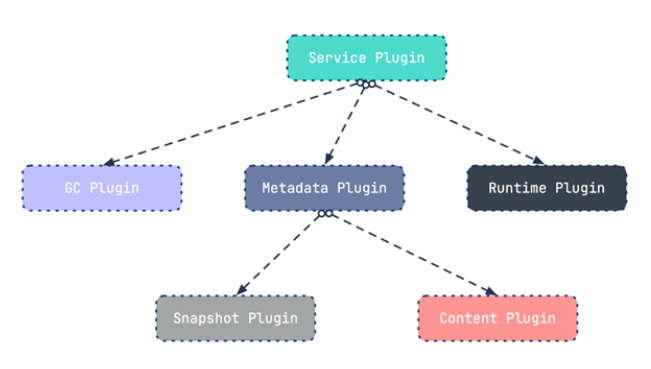 外链图片转存失败,源站可能有防盗链机制,建议将图片保存下来直接上传