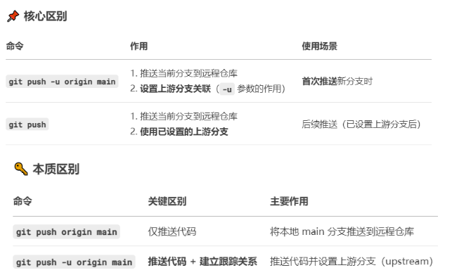 通过git上传代码的两种方式(超级详细)