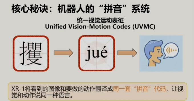 UVMC工作原理图