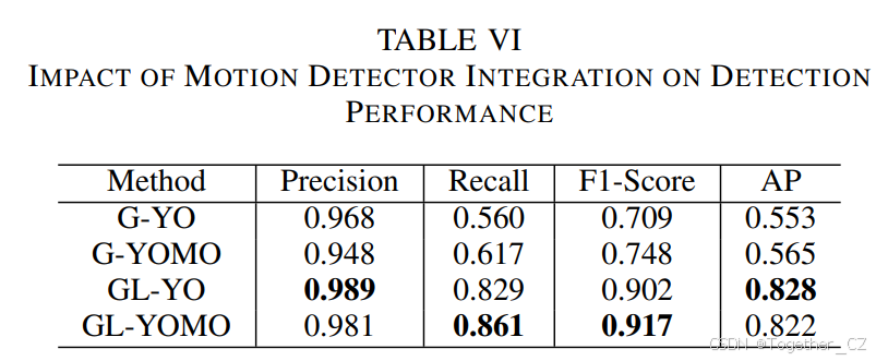 Real-Time Detection for Small UAVs: CombiningYOLO and Multi-frame ...