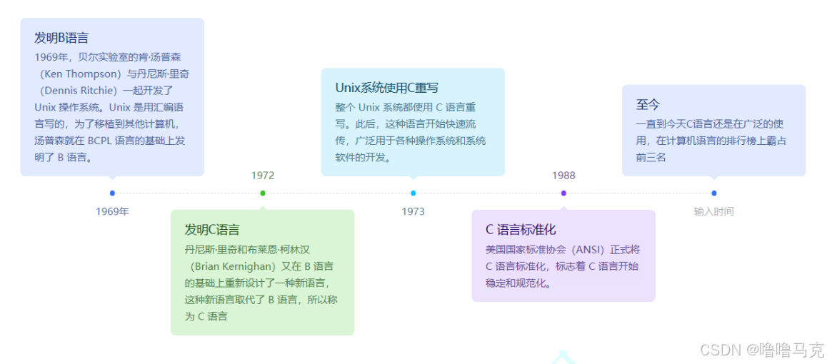 c发展历史