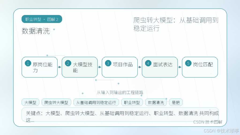 文章插图 2
