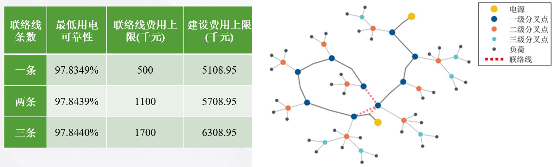 深圳杯数学建模挑战赛-全国第二优秀论文分享-公开论文+数据+代码+答辩PPT！_2025年深圳杯数学建模挑战赛
