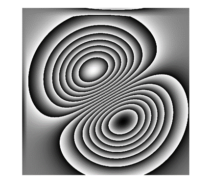 任意剪切方向剪切干涉(剪切散斑干涉)波前重建技术研究——含系统界面开发-CSDN博客