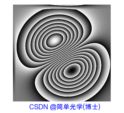 任意剪切方向剪切干涉(剪切散斑干涉)波前重建技术研究——含系统界面开发-CSDN博客