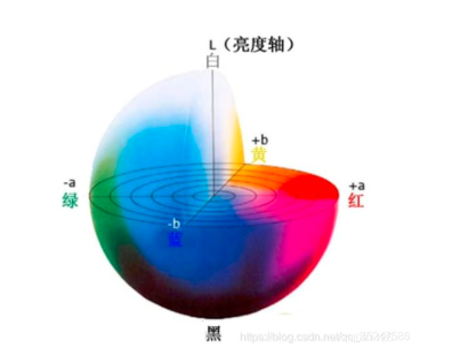 CCM深入理解_ccm矩阵-CSDN博客