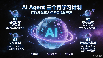 【三个月 AI Agent 实战学习】Day 7 :阶段总结 —— 命令行翻译软件实战封面图