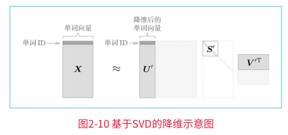 降维示意图