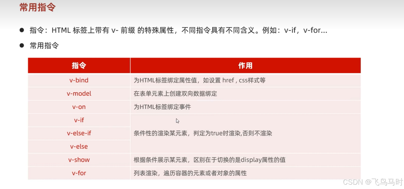 常用指令