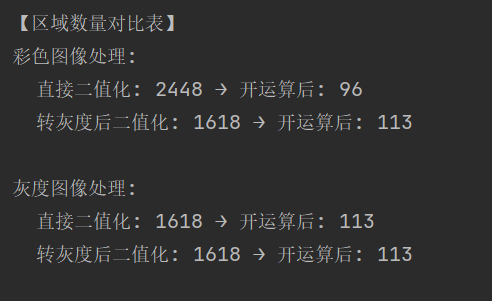 计算机视觉编程基础知识