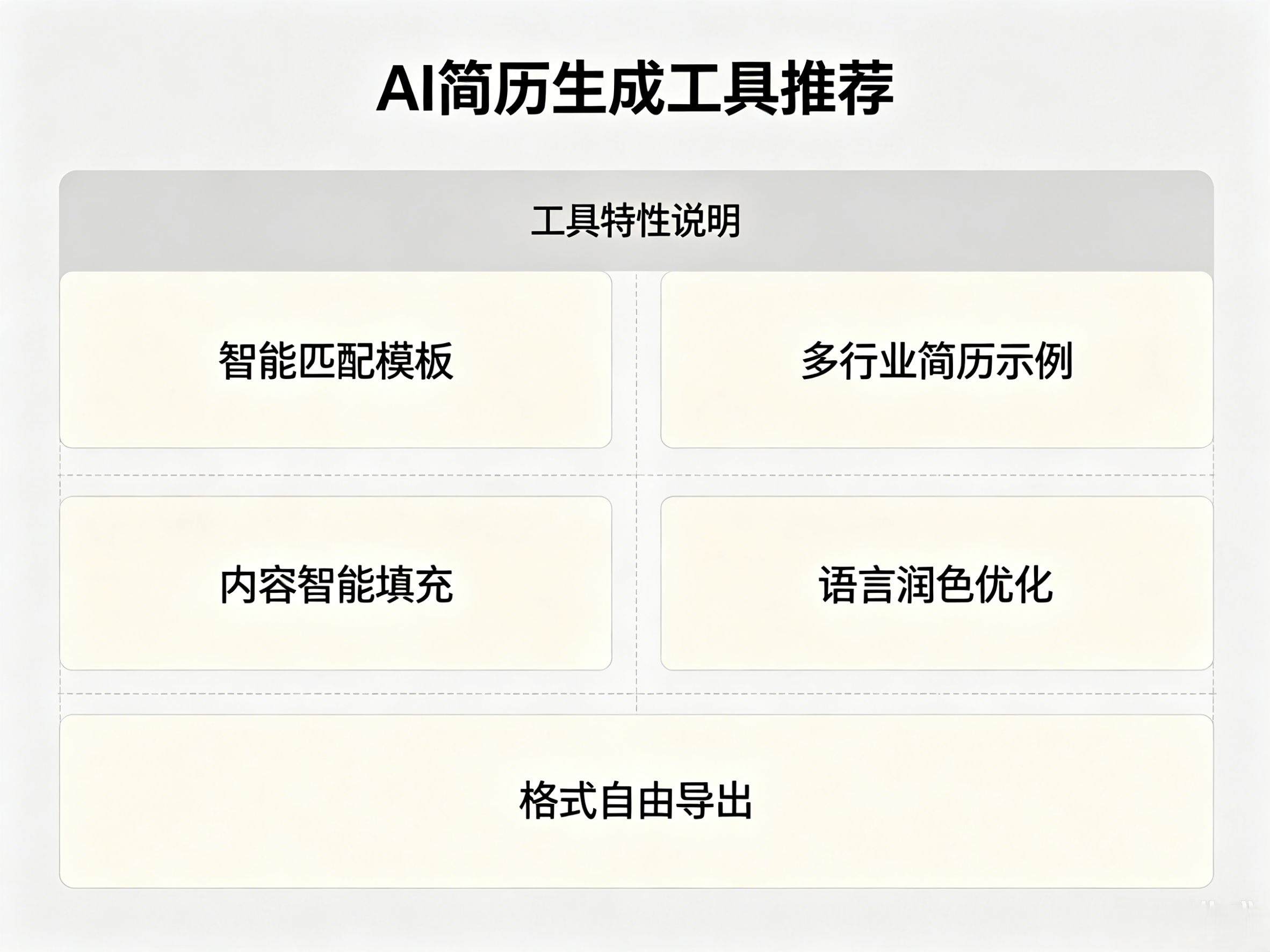 AI生成简历哪家好用？7个工具帮你快速完成简历制作