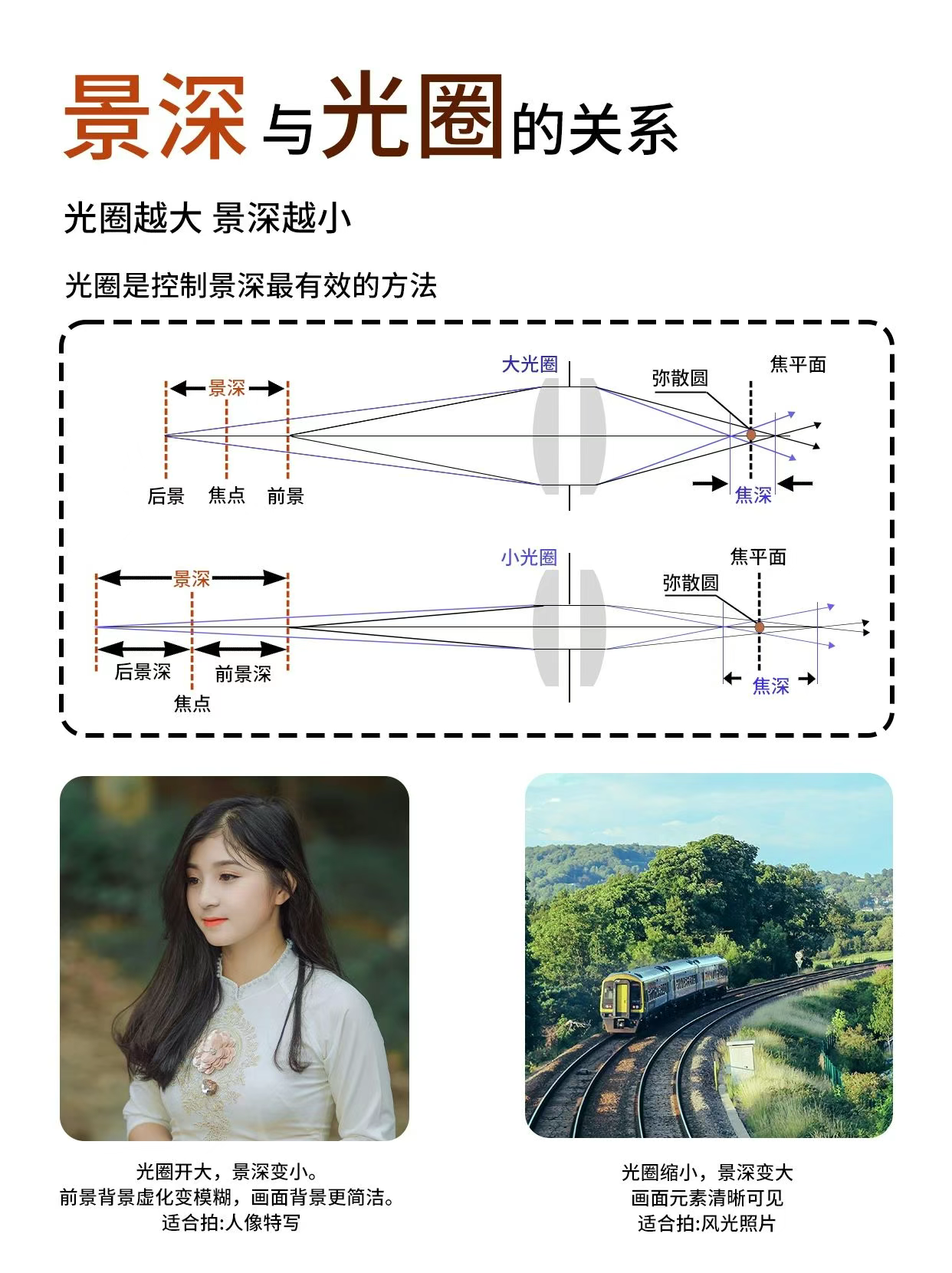 一篇!带你了解景深!_景深是什么意思 csdn-CSDN博客