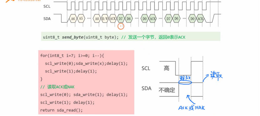 【STM32】江科大STM32小白养成记