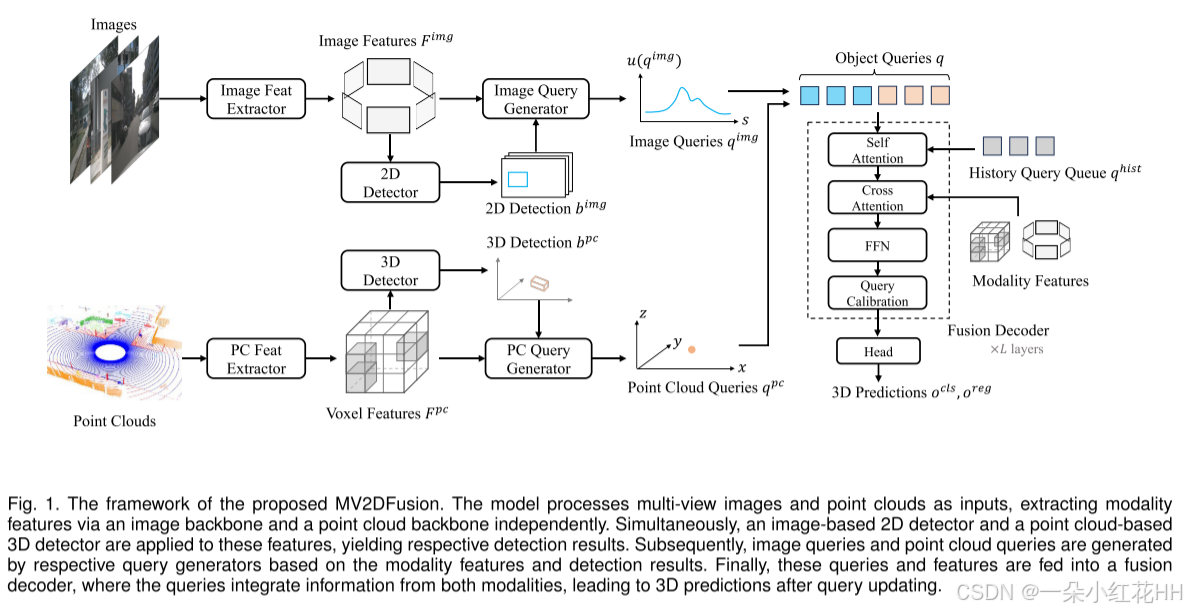 MV2DFusion