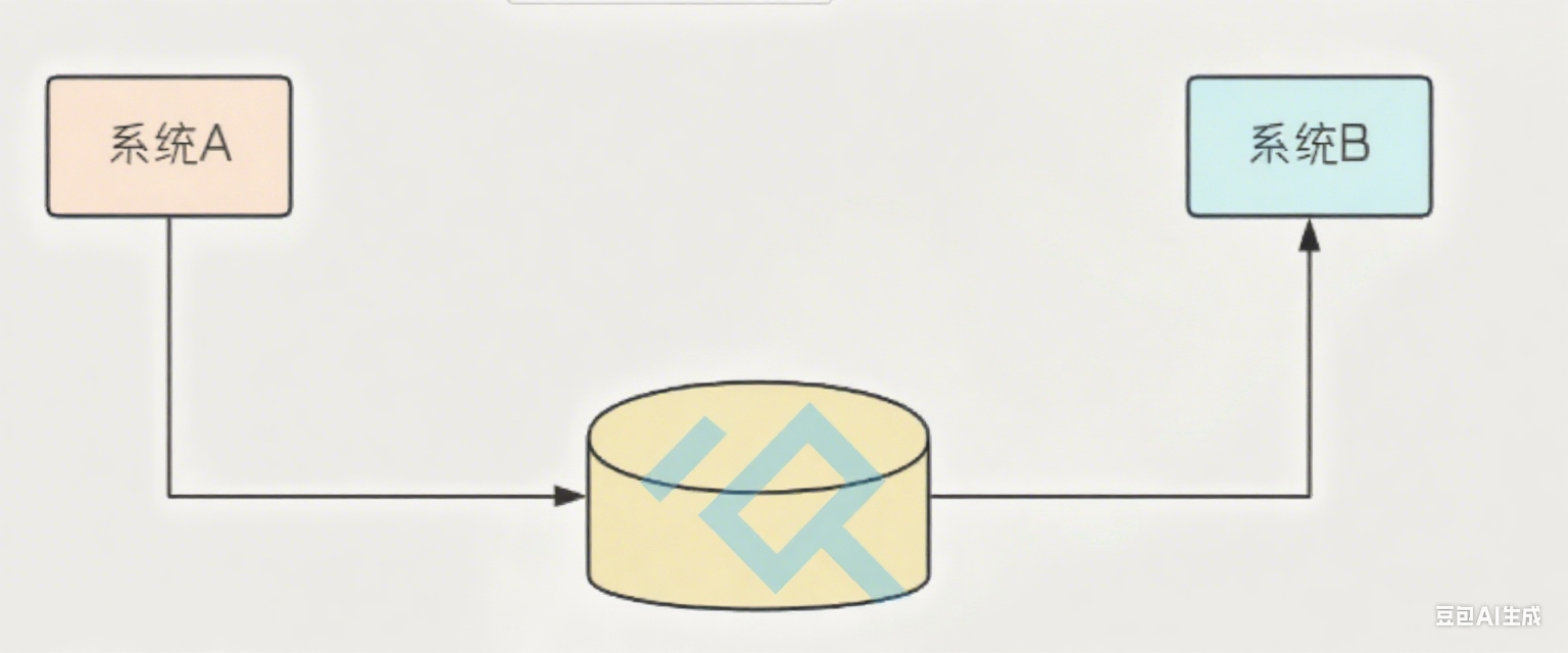 抽奖系统（5）——抽奖模块