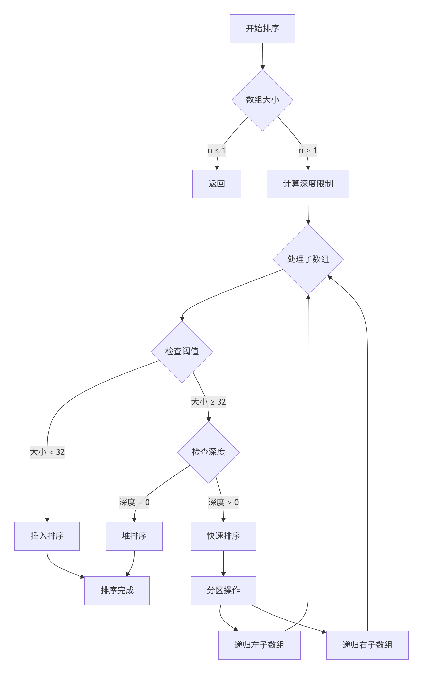 ![在这里插入图片描述](https://i-blog.csdnimg.cn/direct/538cad930352435982daf43ddfc42df1.png