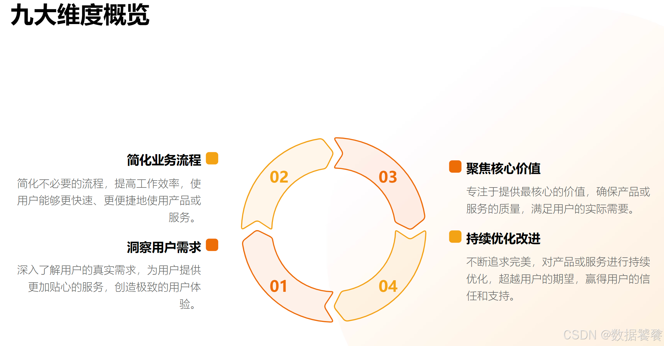 AI产品经理必须掌握九大互联网思维模式_掌握ai+产品的复合思维模型-CSDN博客