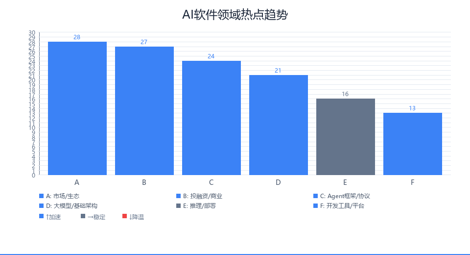 趋势图