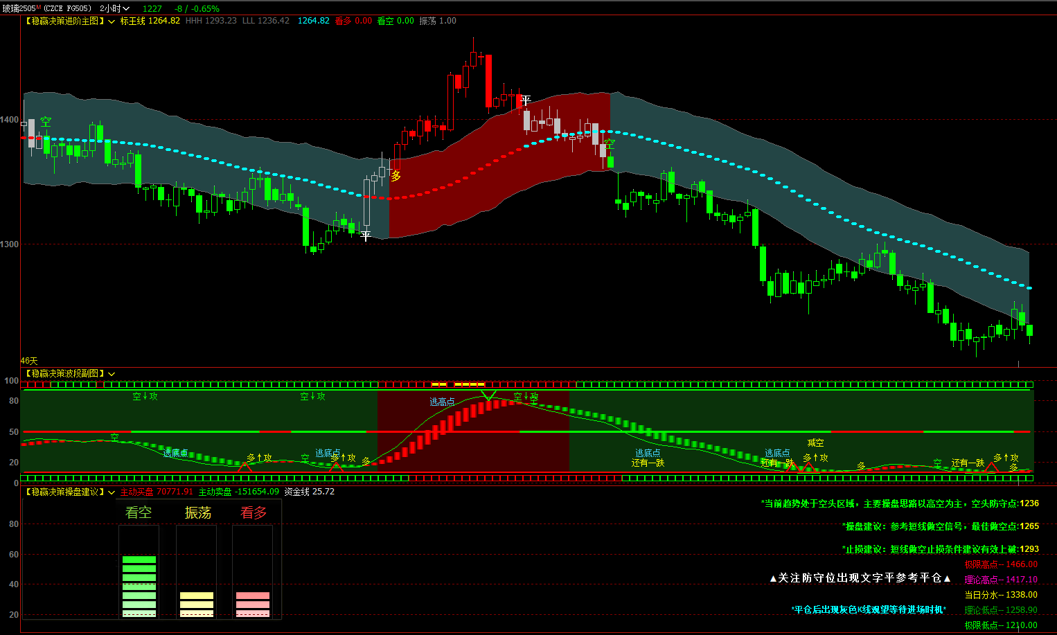文华财经指标公式富途牛牛指标公式_邱氏静极公式-CSDN博客