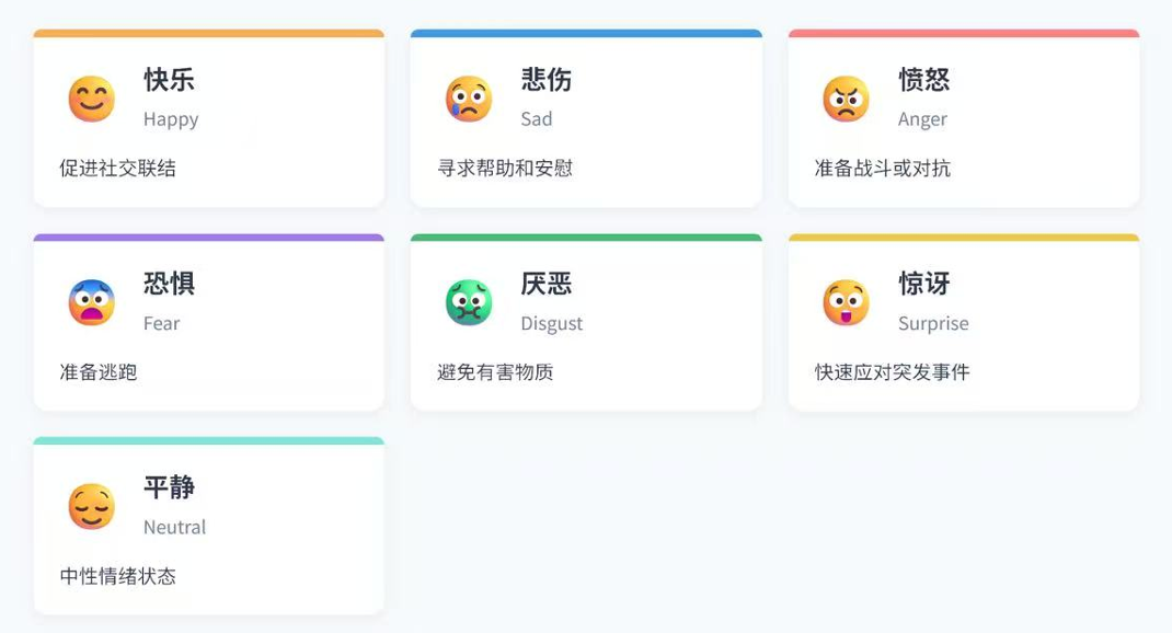 7种情绪详述©️洞见研究院