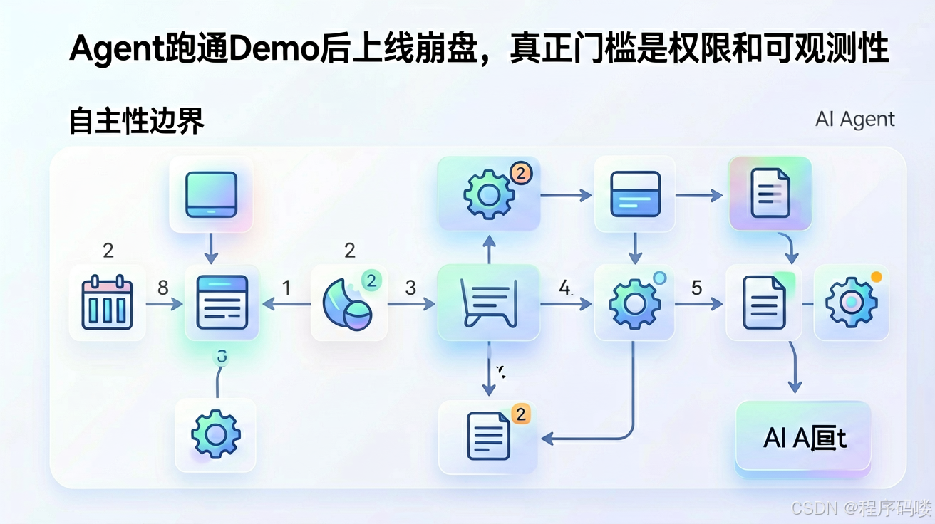 文章插图 2