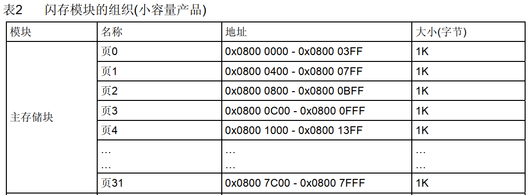 Flash空间