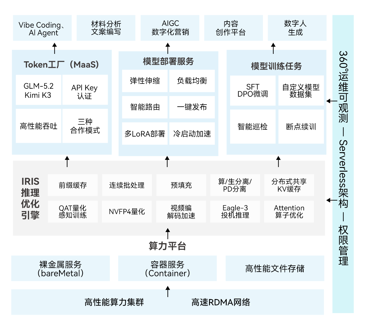智微Token工厂场景化解决方案