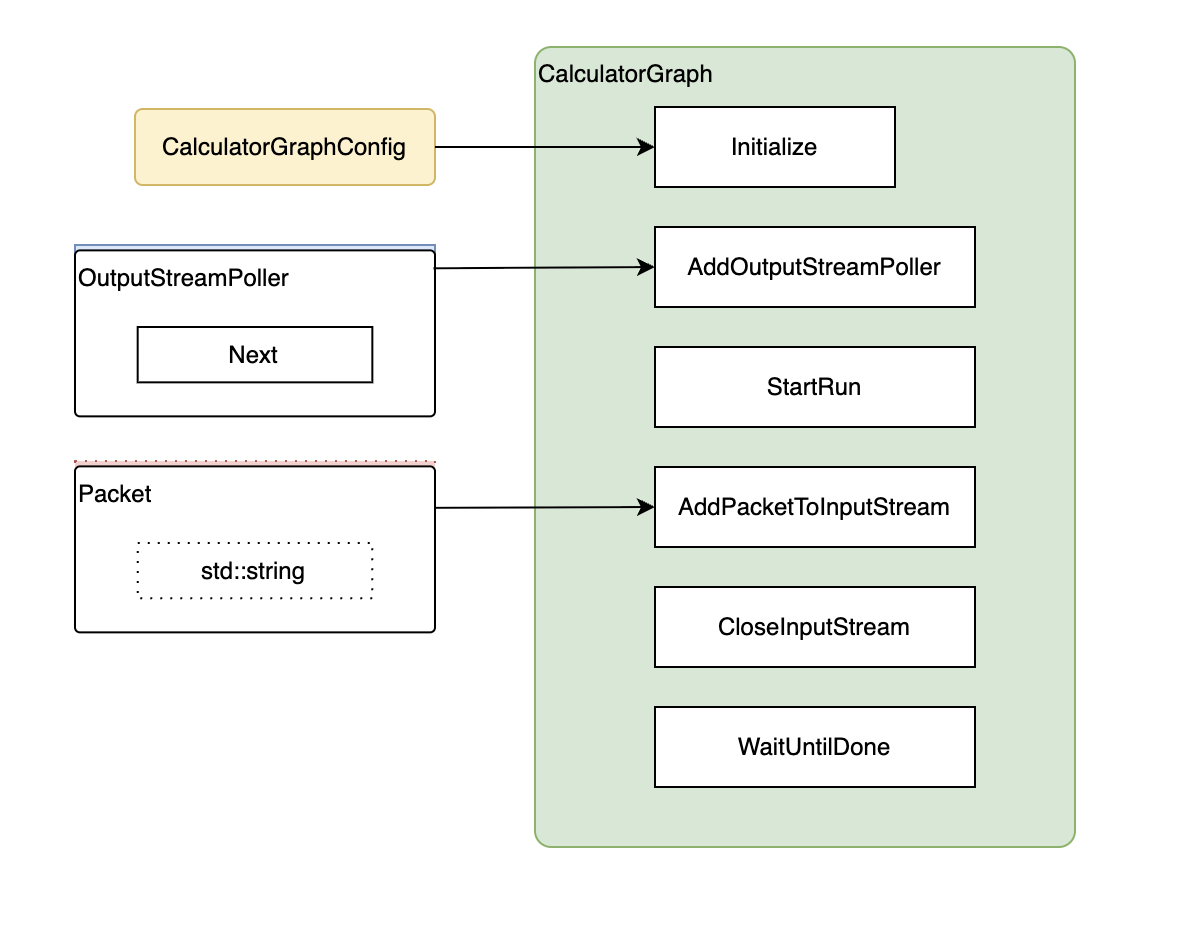 graph_flow