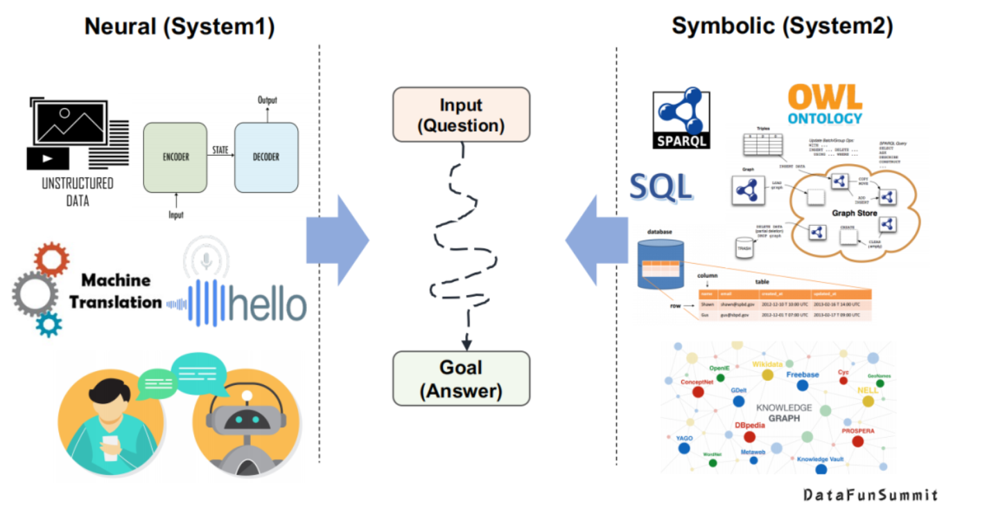 神经符号系统实现多智能体协同-CSDN博客