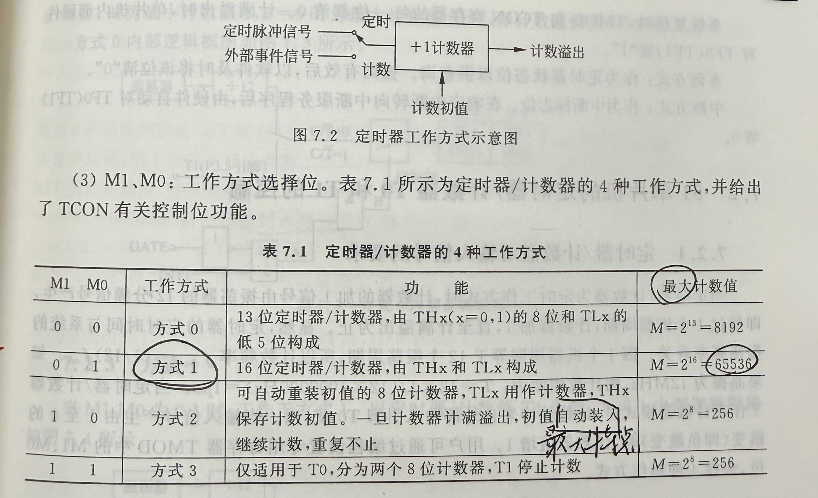 工作方式