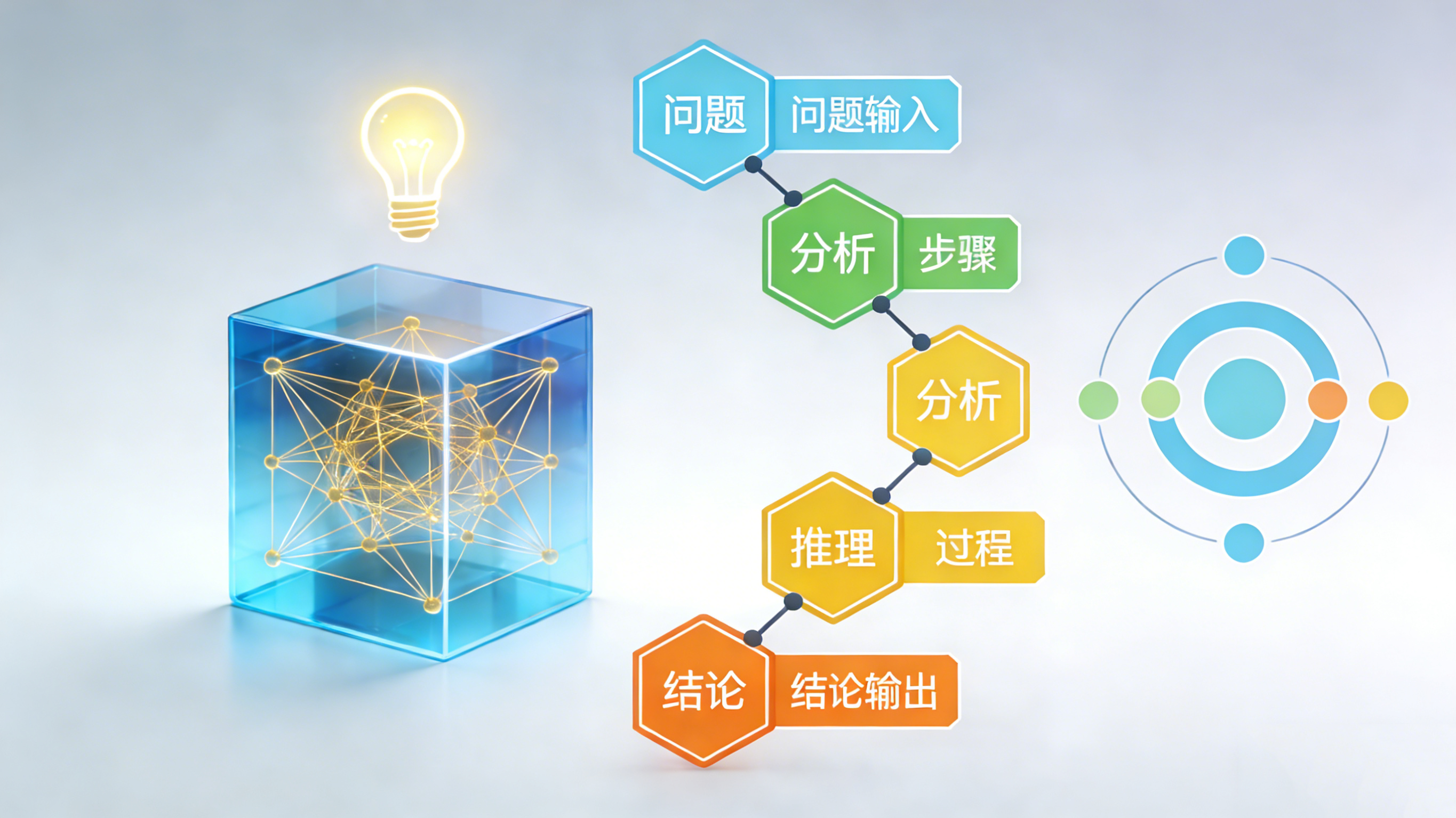 带有深度思考的模型与思维链(理论篇)_模型深度思考模式中的思考链路-CSDN博客