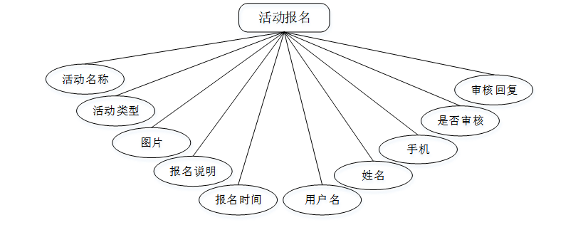 计算机毕业设计springboot基于微信小程序的高校学生万事无忧系统 基于Spring Boot与微信小程序的高校学生事务一站式管理系统 高校学生事务无忧管理系统：基于Spring Boot与微信