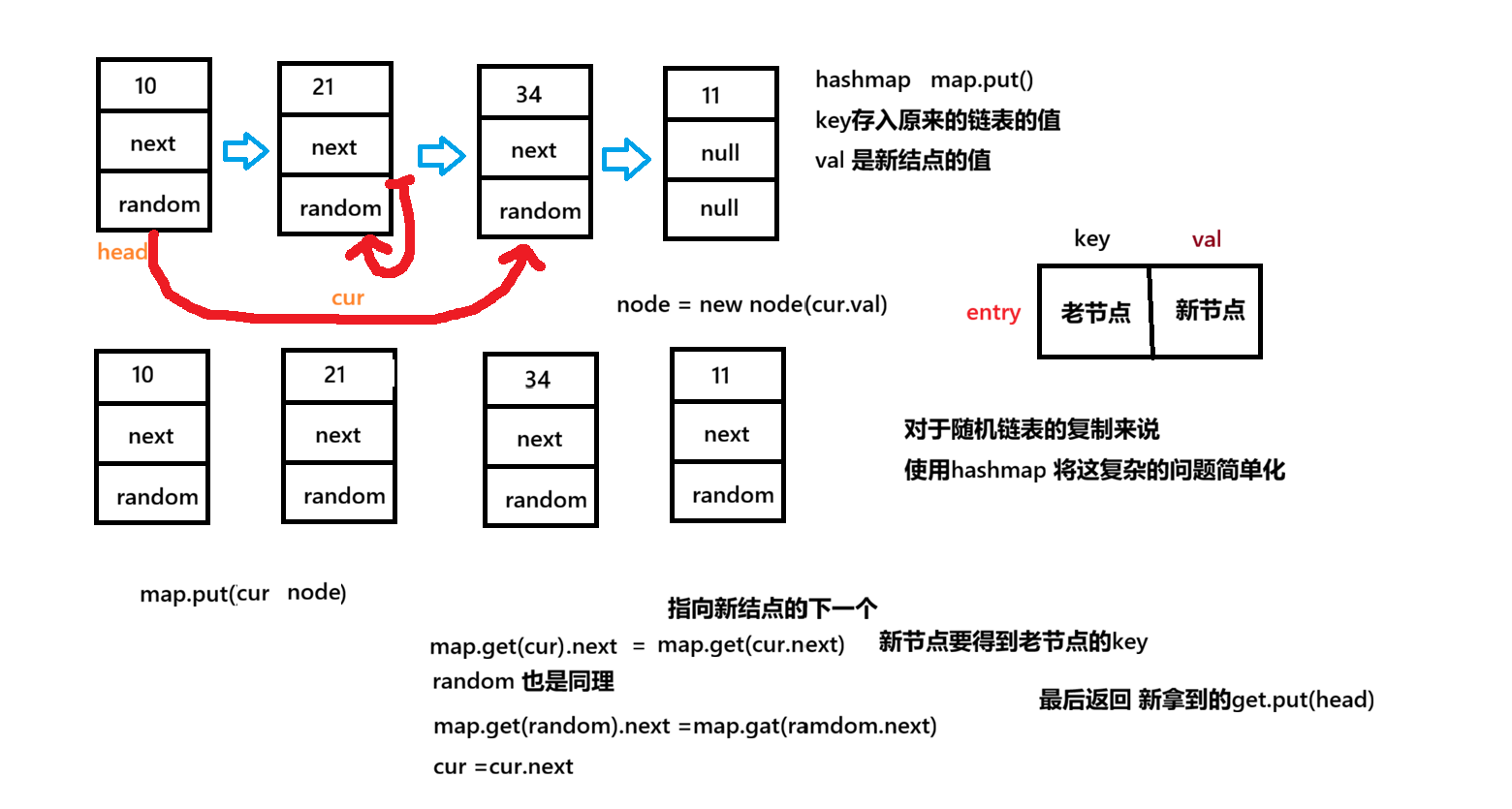 Set & Map 简单的prac-CSDN博客
