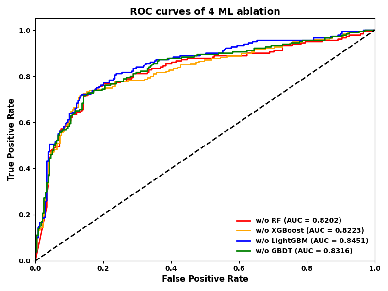 读文献：NeXtMD：用于准确识别抗炎肽的新一代机器学习和深度学习堆叠混合框架-CSDN博客