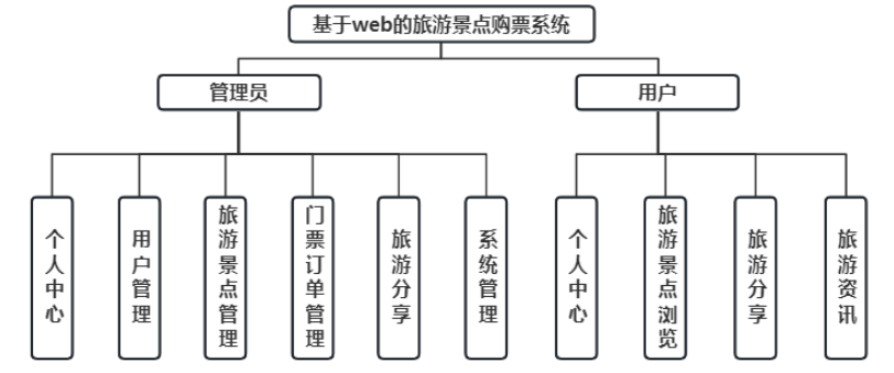 B240641-基于web的旅游景点购票系统设计与实现