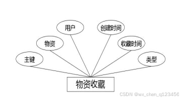 C:/Users/Administrator/Desktop/temp111\1\____img\物资收藏.jpg