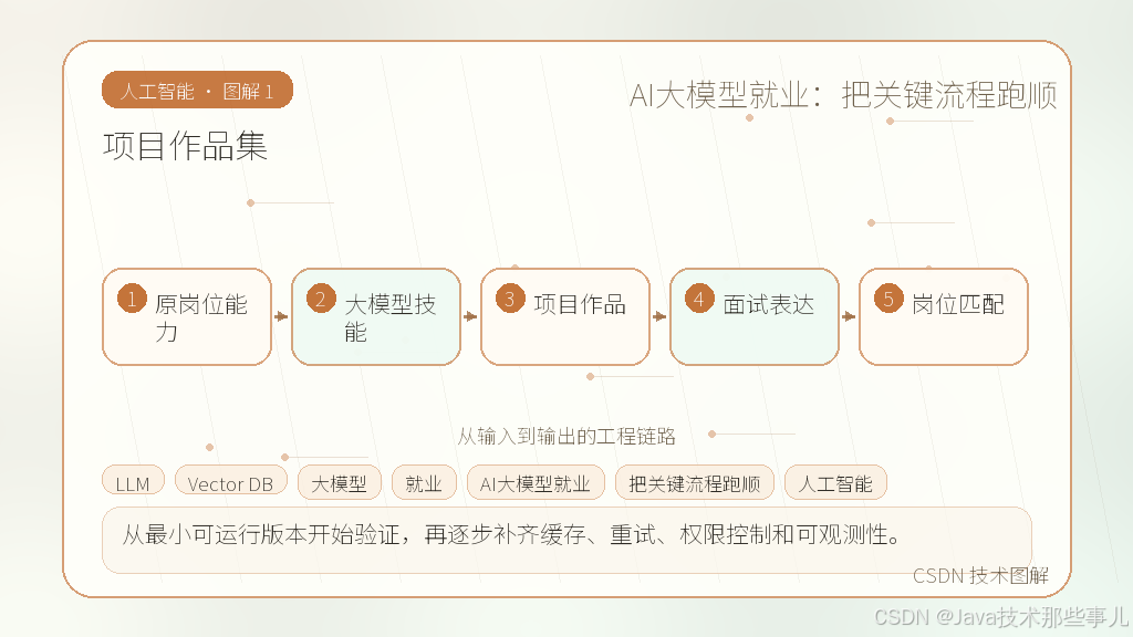 文章插图 1