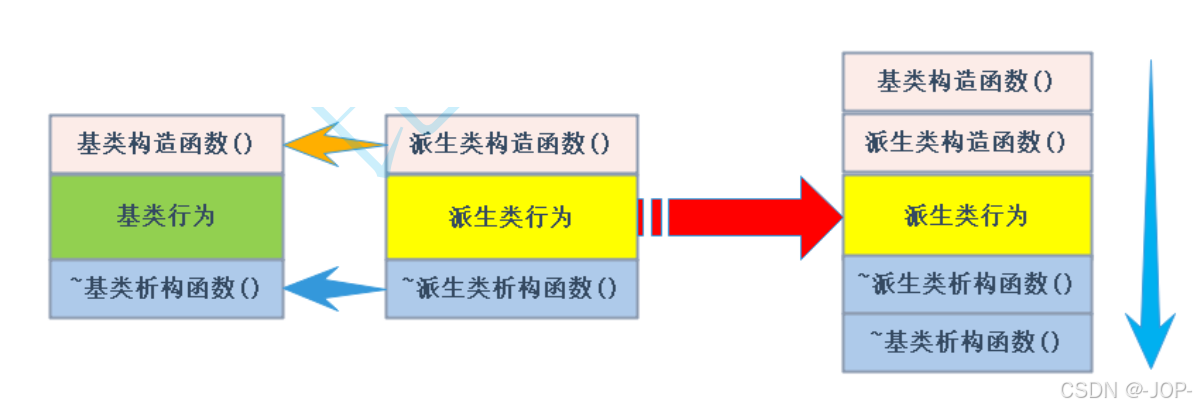 C++继承（上）