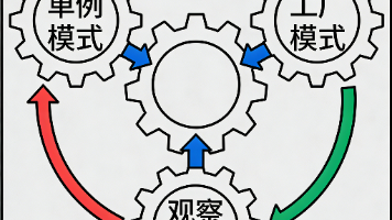 文章图片