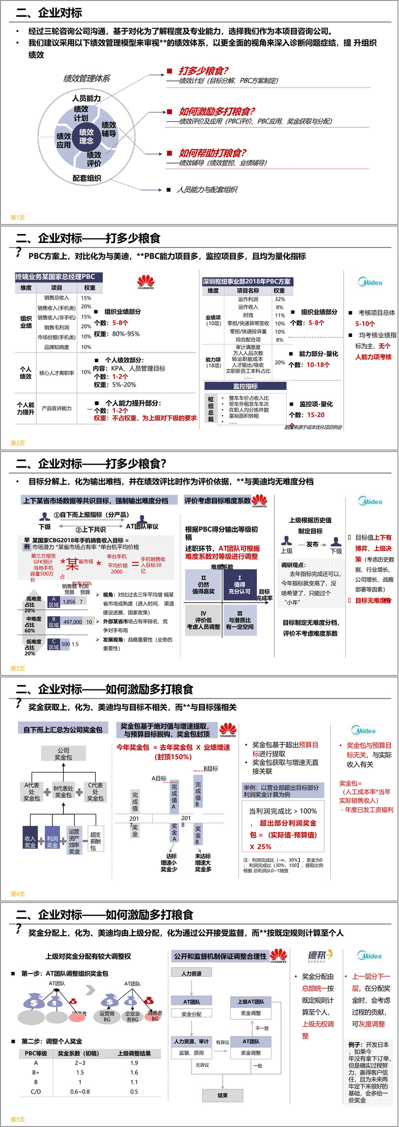 （179页PPT）对标华为集团绩效第三次优化项目报告（附下载方式）-CSDN博客