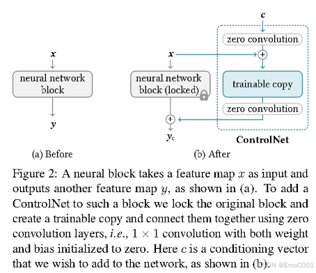 Spatial Conditioning in Diffusion Models