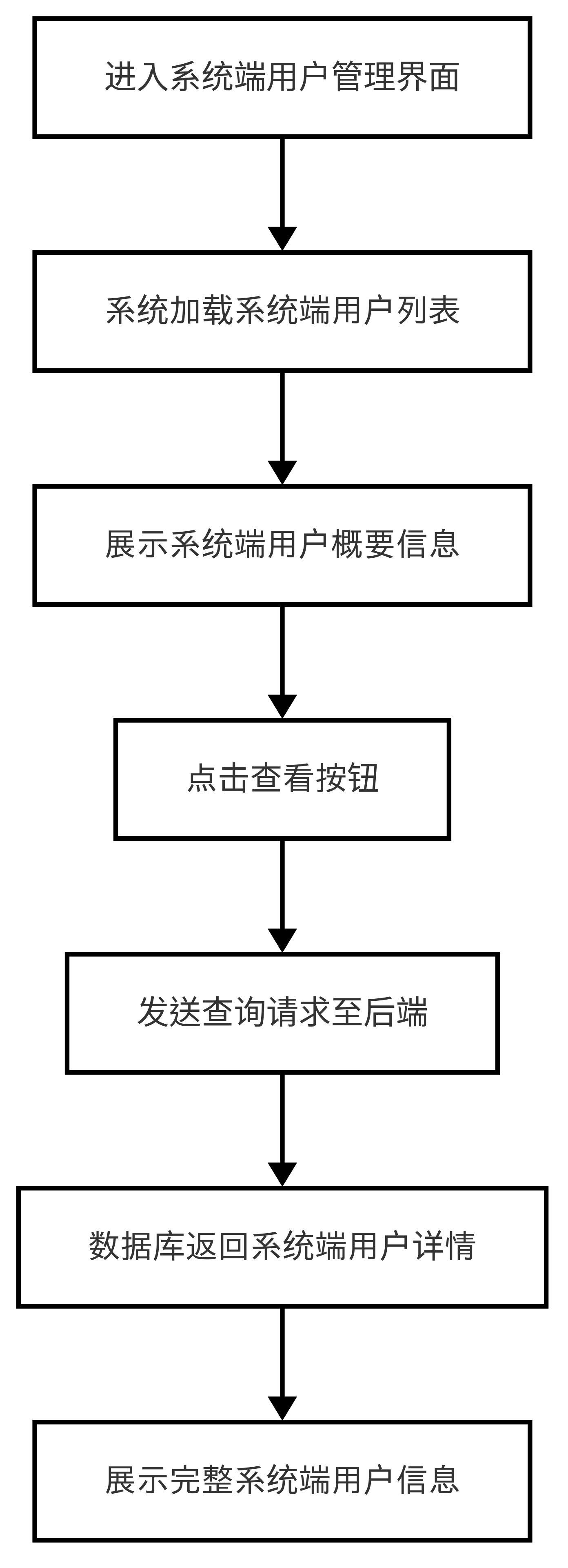 图29