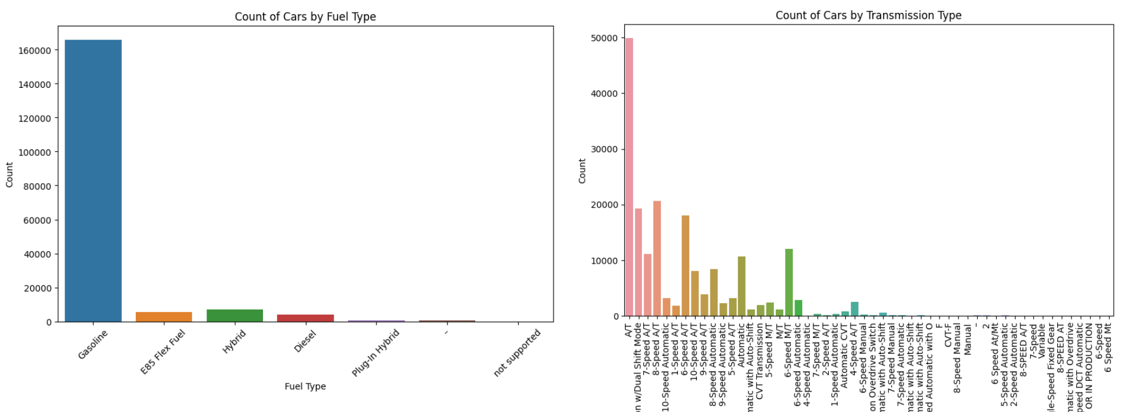 Kaggle 实战：Regression of Used Car Prices_kaggle 公开新能源汽车实车运行数据集-CSDN博客