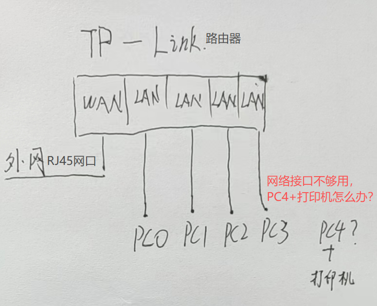 网络接口不够用