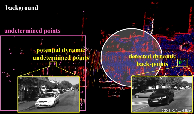 登山第十四梯:动态滤波——2024最快的仔_a fast dynamic point detection method for lidar ...