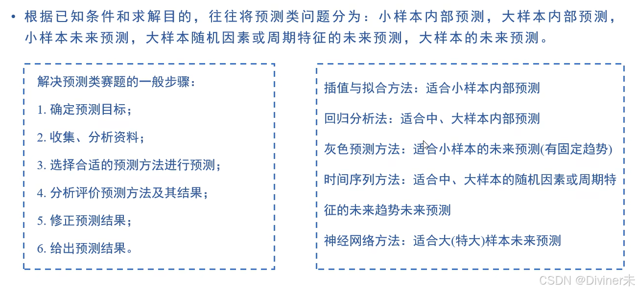 数学建模总结_数学建模csdn